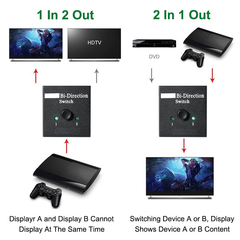 HDMI uyumlu Anahtar Çift Yönlü - Gaming Console Bundle incelemesi ve fiyatı