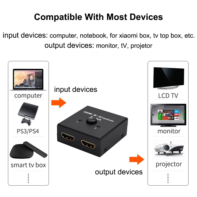 HDMI uyumlu Anahtar Çift Yönlü - Gaming Console Bundle incelemesi ve fiyatı