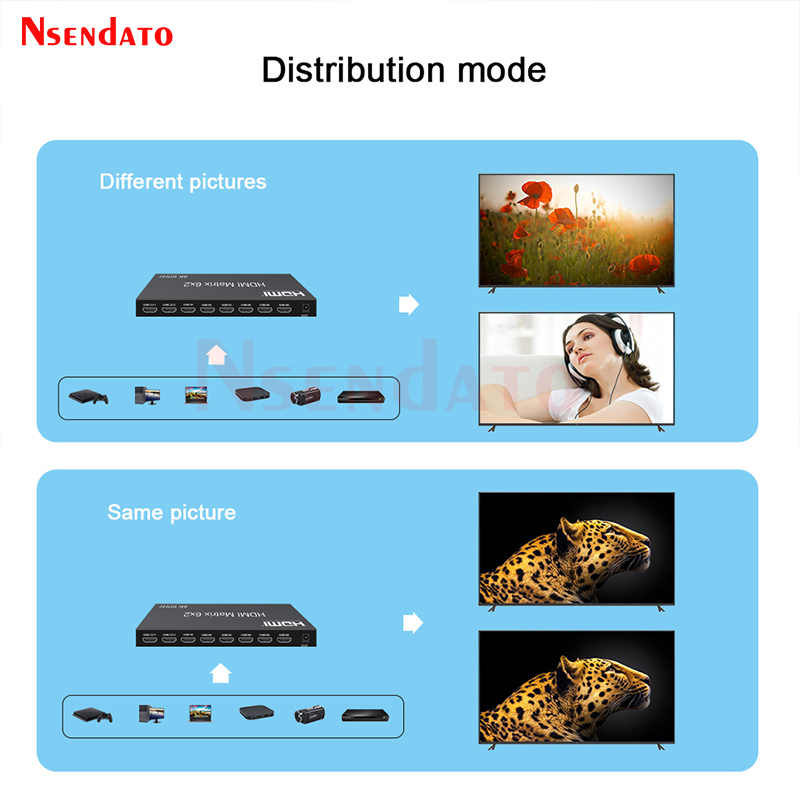 6x2 HDMI Matris Anahtarlayıcı  - Gaming Console Bundle incelemesi ve fiyatı